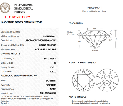 $9500 Value – just $3990! 3 Ct D / VVS2 Ideal Cut in 18K White Gold!
