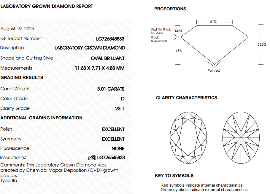Save 50% - Hefty 3.55 Ct, D VS1 Oval Cut LG Diamond & Hidden Halo Engagement Ring